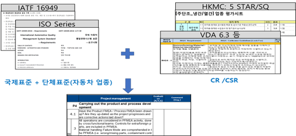 IATF 16949 + ISO Series + 고객요구사항 통합 컨설팅